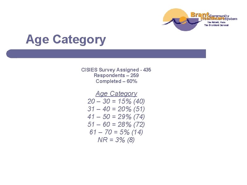 Age Category CISIES Survey Assigned - 435 Respondents – 259 Completed – 60% Age