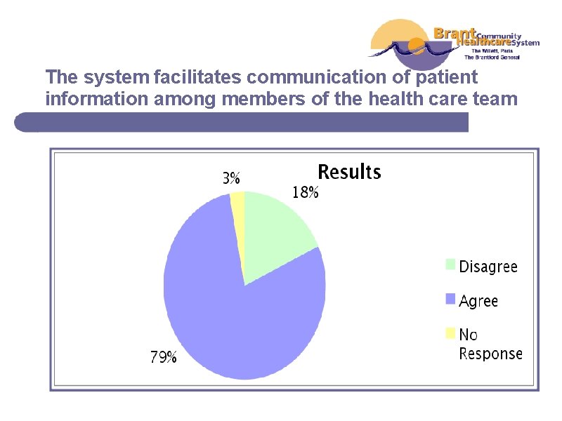 The system facilitates communication of patient information among members of the health care team