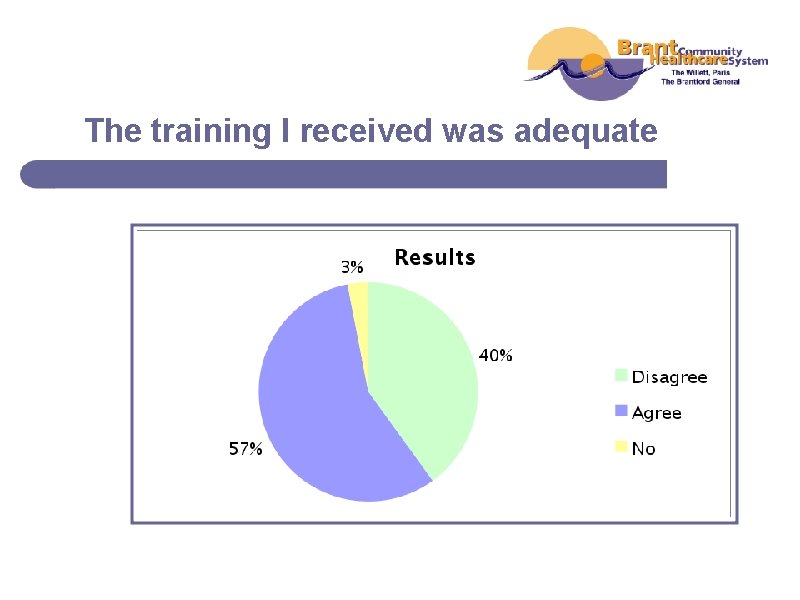 The training I received was adequate 