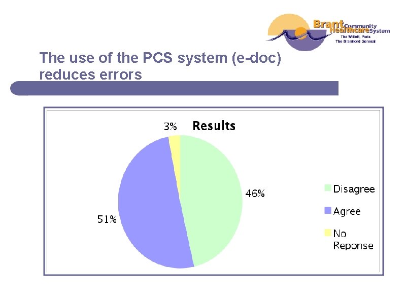 The use of the PCS system (e-doc) reduces errors 