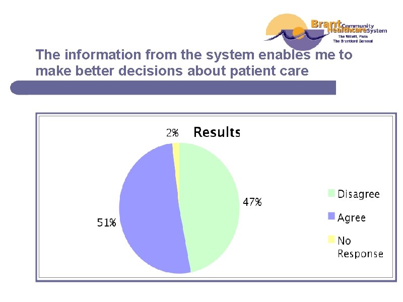 The information from the system enables me to make better decisions about patient care