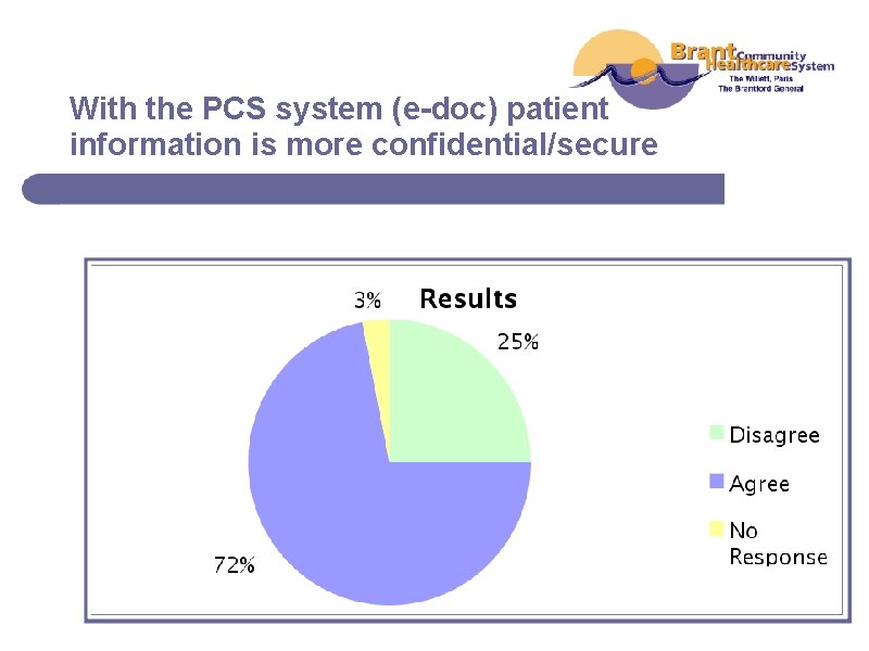 With the PCS system (e-doc) patient information is more confidential/secure 
