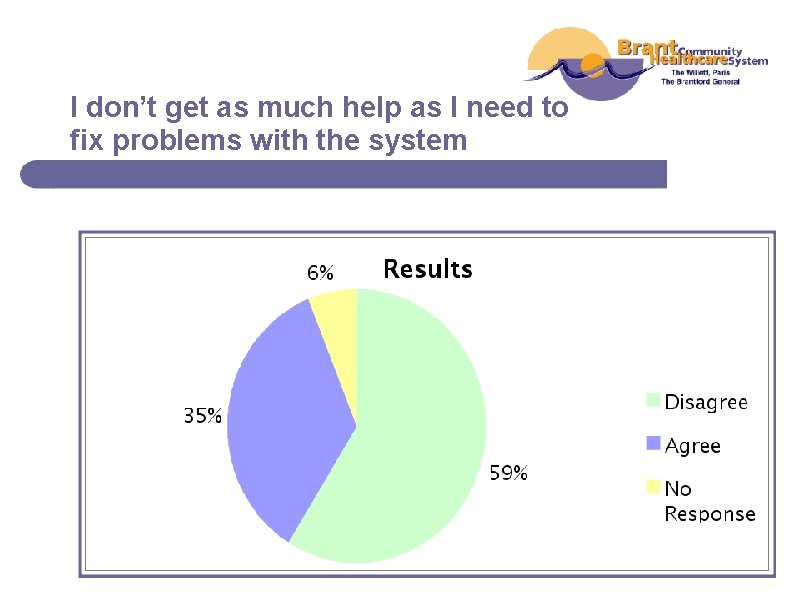 I don’t get as much help as I need to fix problems with the