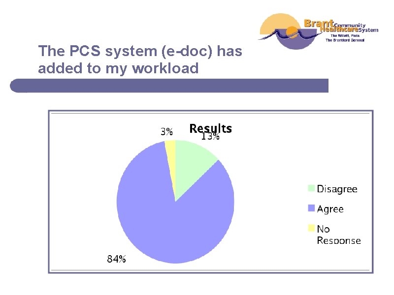 The PCS system (e-doc) has added to my workload 