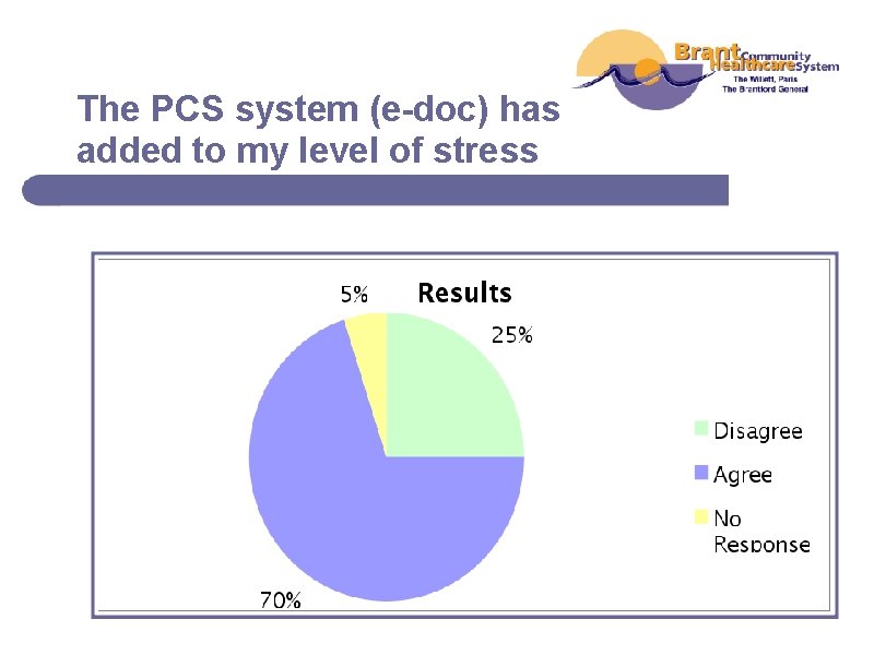 The PCS system (e-doc) has added to my level of stress 