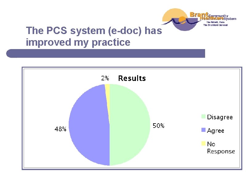 The PCS system (e-doc) has improved my practice 