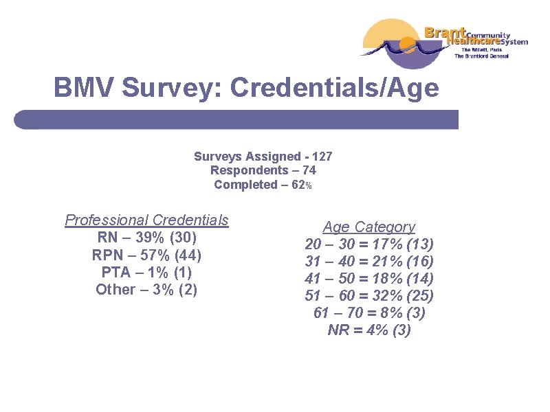 BMV Survey: Credentials/Age Surveys Assigned - 127 Respondents – 74 Completed – 62% Professional