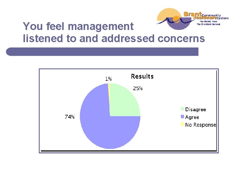 You feel management listened to and addressed concerns 