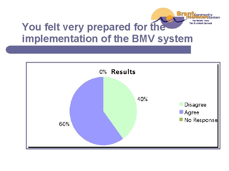 You felt very prepared for the implementation of the BMV system 