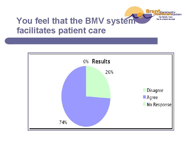You feel that the BMV system facilitates patient care 