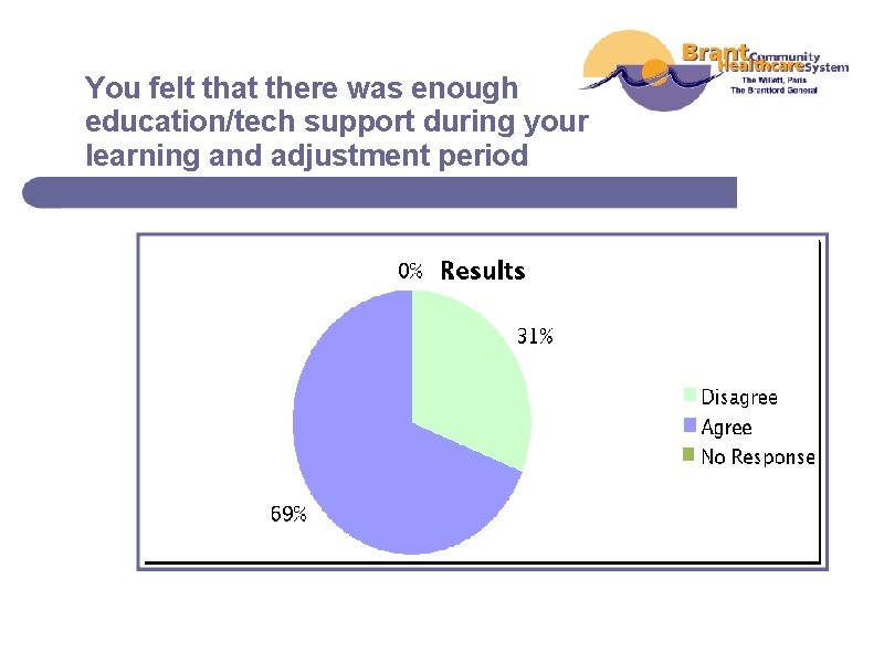 You felt that there was enough education/tech support during your learning and adjustment period