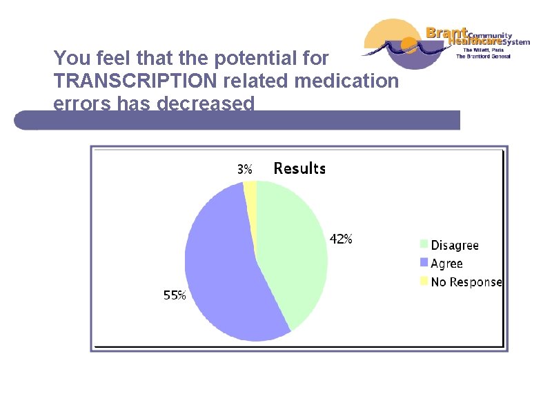 You feel that the potential for TRANSCRIPTION related medication errors has decreased 