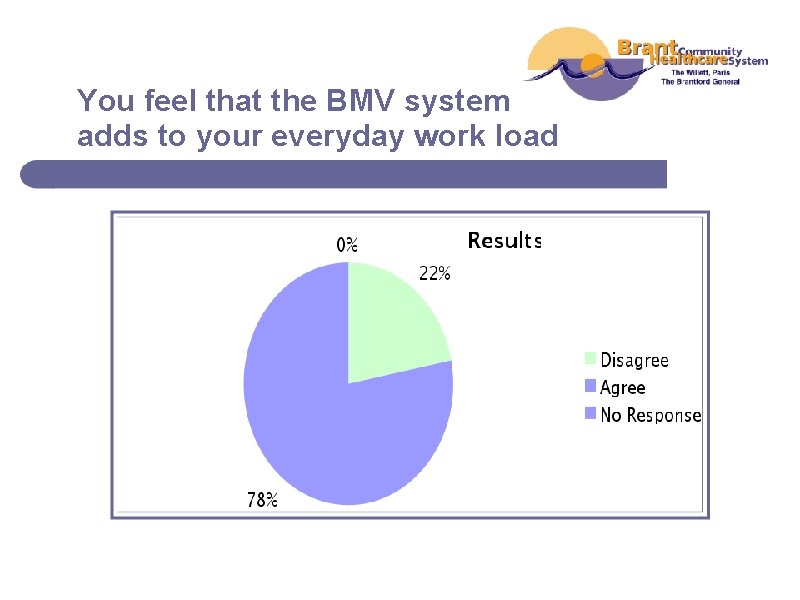 You feel that the BMV system adds to your everyday work load 