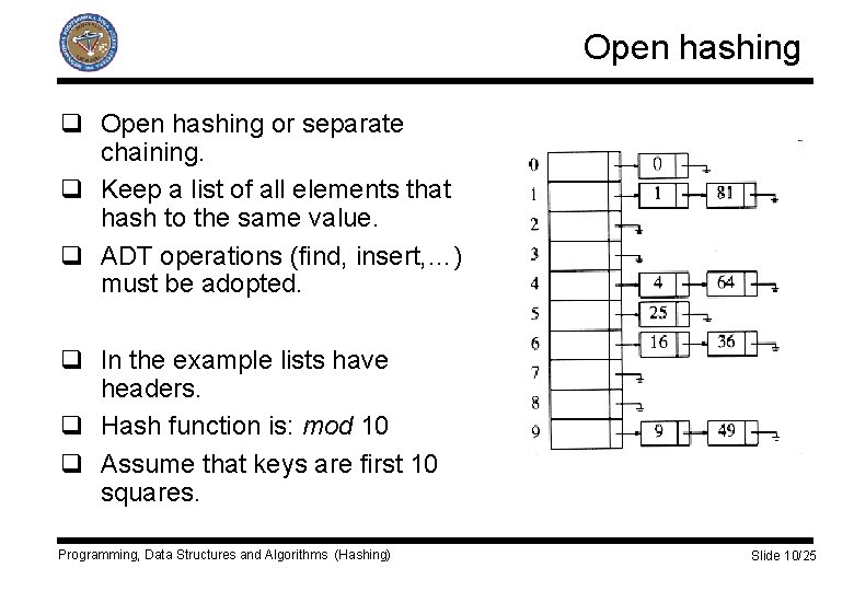 Open hashing q Open hashing or separate chaining. q Keep a list of all