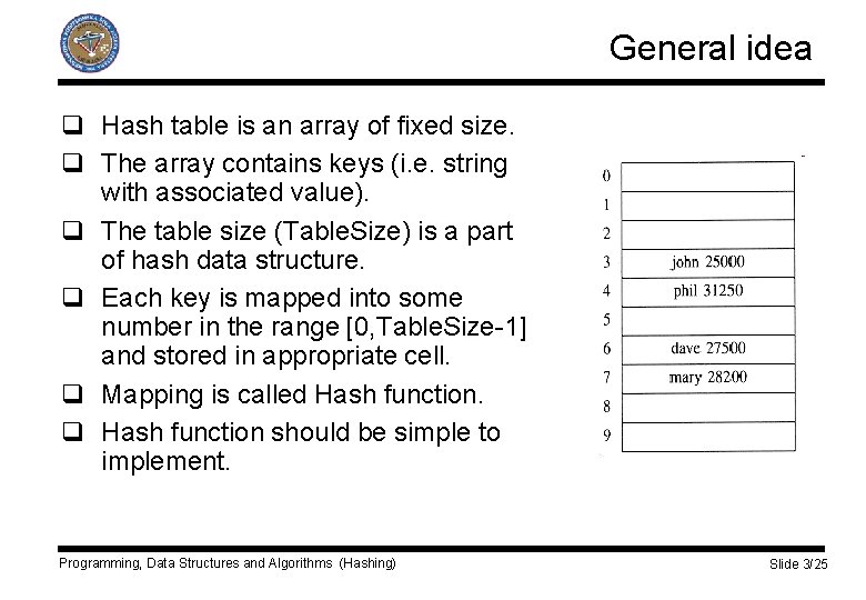 General idea q Hash table is an array of fixed size. q The array