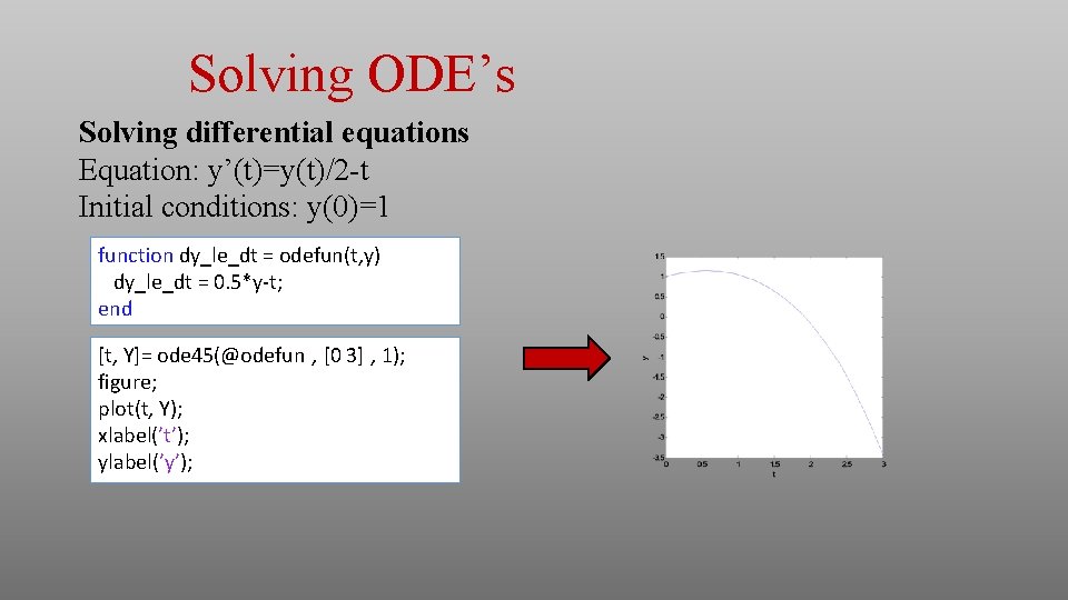 Solving ODE’s Solving differential equations Equation: y’(t)=y(t)/2 -t Initial conditions: y(0)=1 function dy_le_dt = Solving ODE’s Solving differential equations Equation: y’(t)=y(t)/2 -t Initial conditions: y(0)=1 function dy_le_dt =