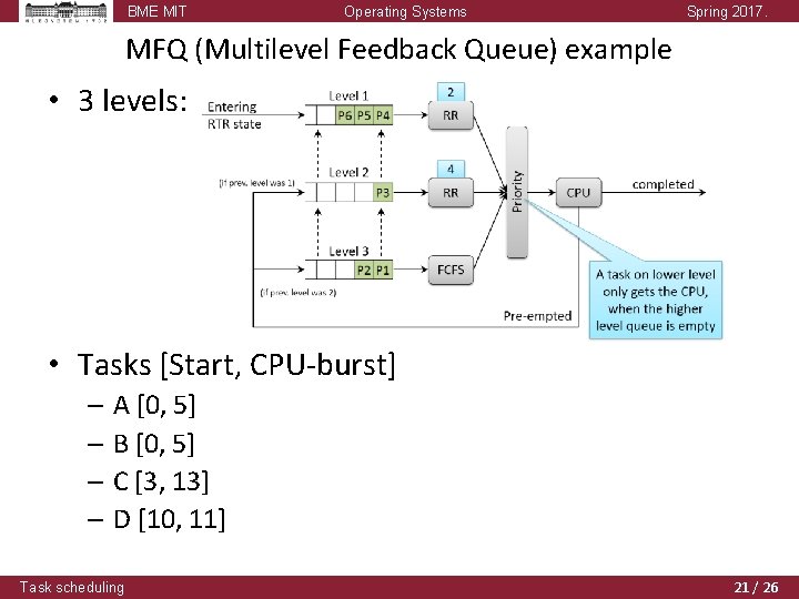 BME MIT Operating Systems Spring 2017. MFQ (Multilevel Feedback Queue) example • 3 levels: