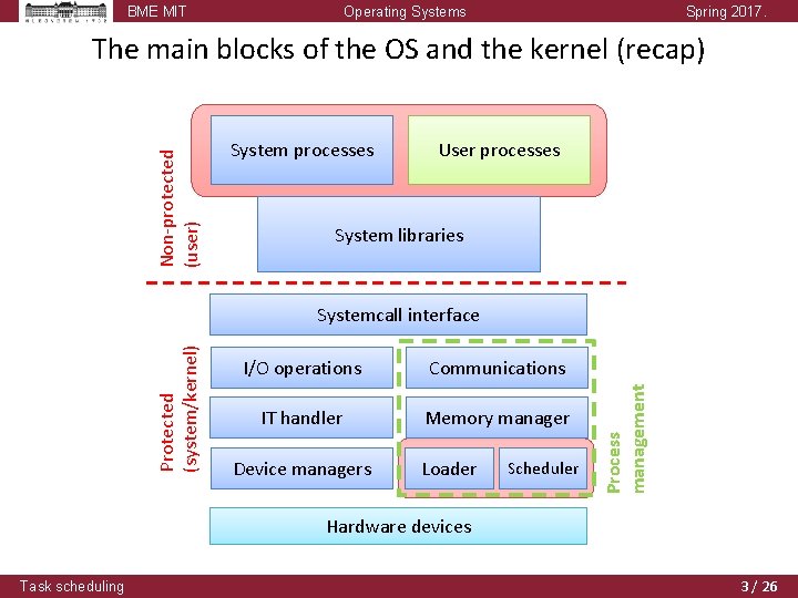 BME MIT Operating Systems Spring 2017. Non-protected (user) The main blocks of the OS