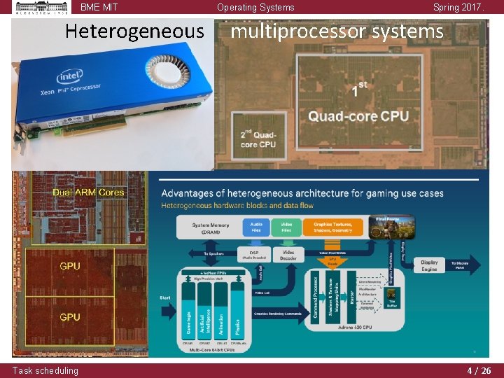 BME MIT Heterogeneous Task scheduling Operating Systems Spring 2017. multiprocessor systems 4 / 26