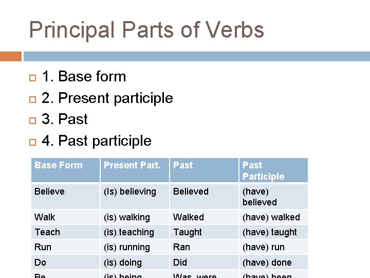 Principal Parts of Verbs 1. Base form 2. Present participle 3. Past 4. Past