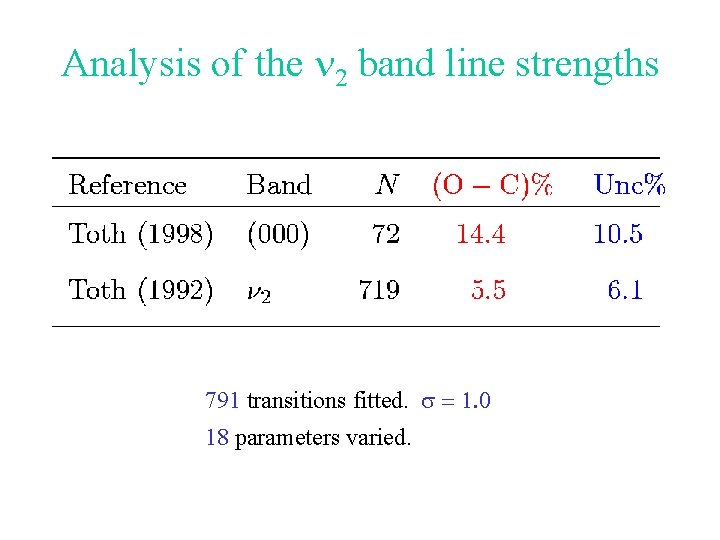 Analysis of the n 2 band line strengths 791 transitions fitted. s = 1.