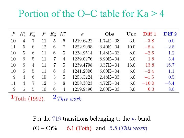 Portion of the O-C table for Ka > 4 For the 719 transitions belonging