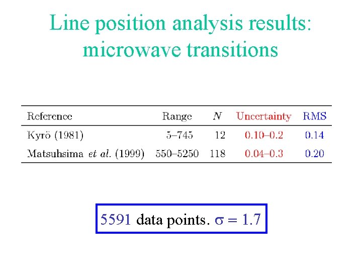 Line position analysis results: microwave transitions 5591 data points. s = 1. 7 