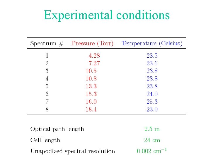 Experimental conditions 