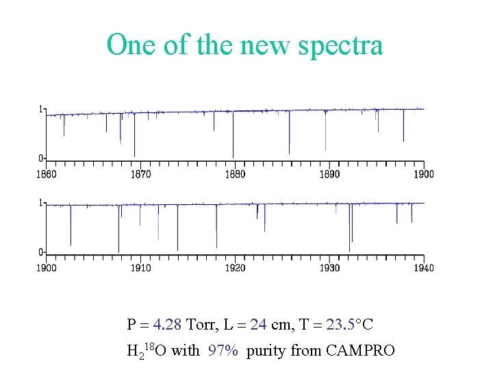 One of the new spectra P = 4. 28 Torr, L = 24 cm,