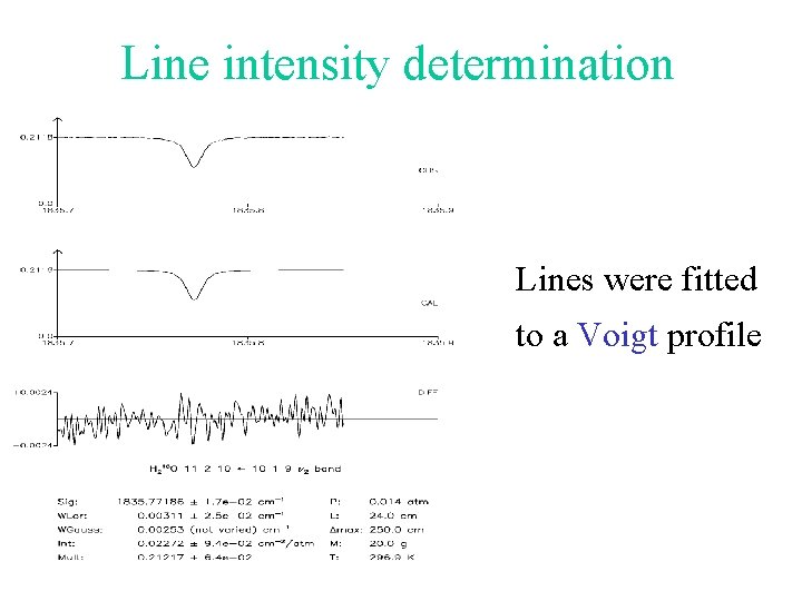 Line intensity determination Lines were fitted to a Voigt profile 