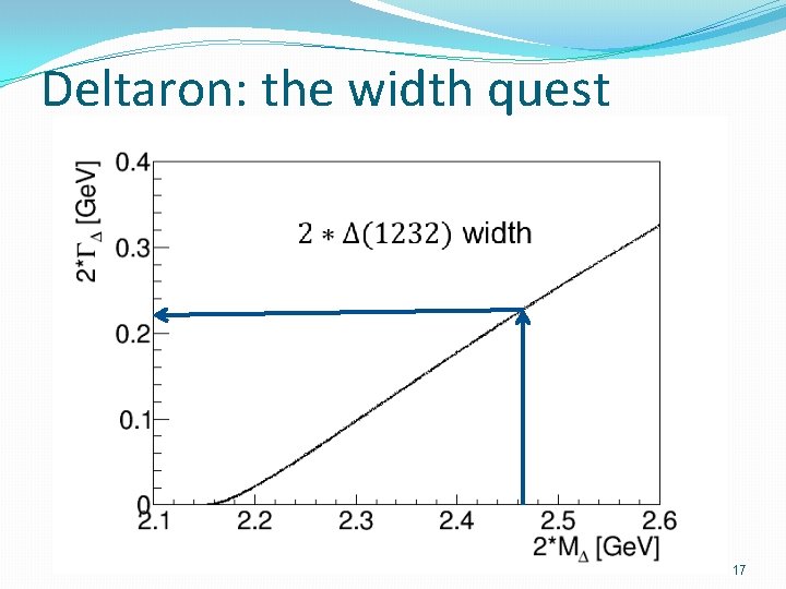Deltaron: the width quest 17 