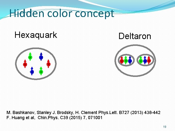 Hidden color concept Hexaquark Deltaron M. Bashkanov, Stanley J. Brodsky, H. Clement Phys. Lett.
