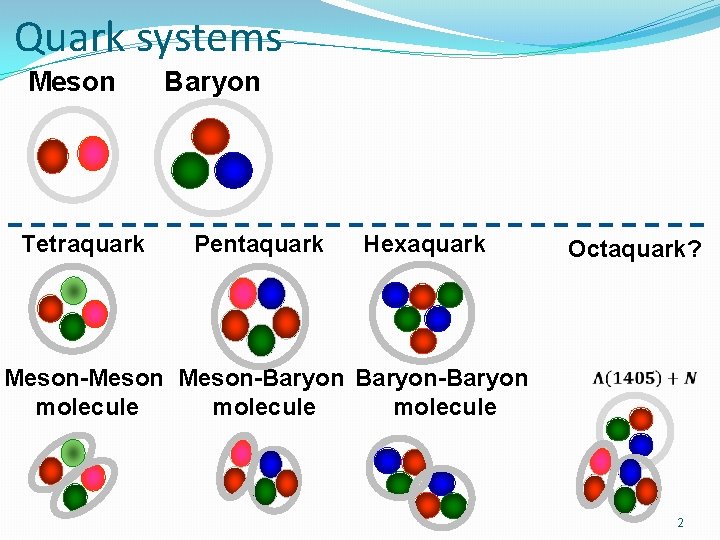Quark systems Meson Tetraquark Baryon Pentaquark Hexaquark Octaquark? Meson-Meson-Baryon-Baryon molecule 2 