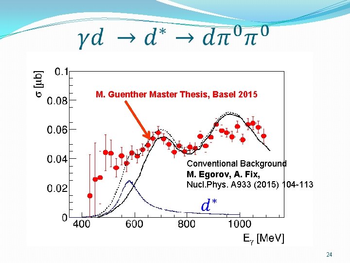 M. Guenther Master Thesis, Basel 2015 Conventional Background M. Egorov, A. Fix, Nucl. Phys.
