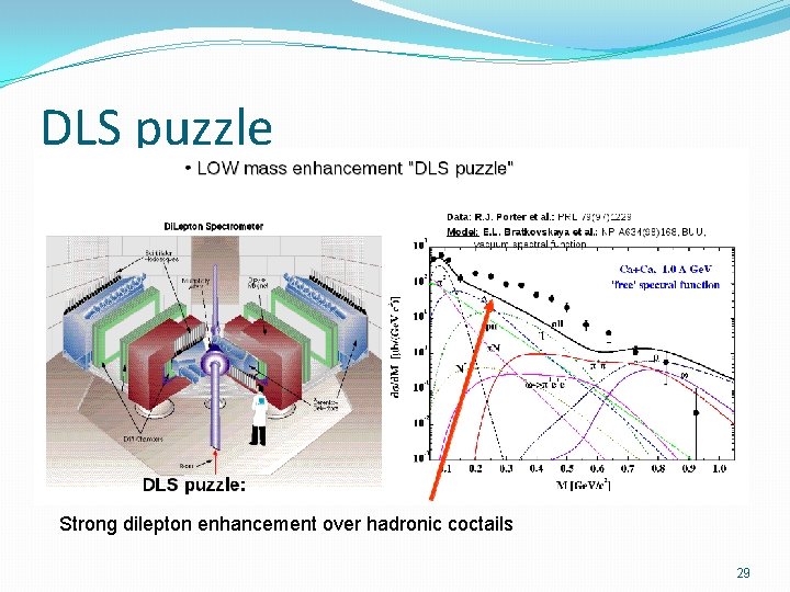 DLS puzzle Strong dilepton enhancement over hadronic coctails 29 