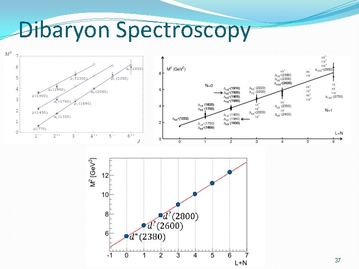 Dibaryon Spectroscopy 37 