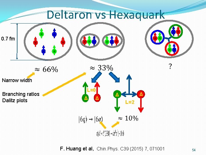 Deltaron vs Hexaquark 0. 7 fm Narrow width Branching ratios Dalitz plots L=0 Δ