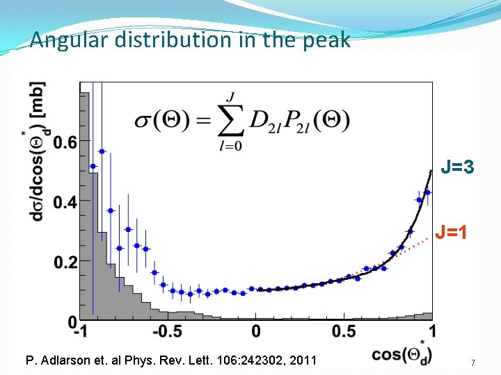 Angular distribution in the peak J=3 J=1 P. Adlarson et. al Phys. Rev. Lett.