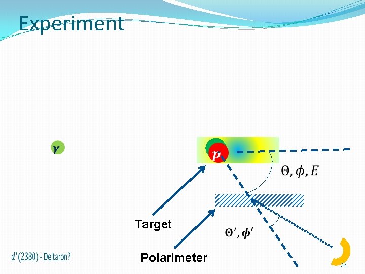 Experiment n Target Polarimeter 76 