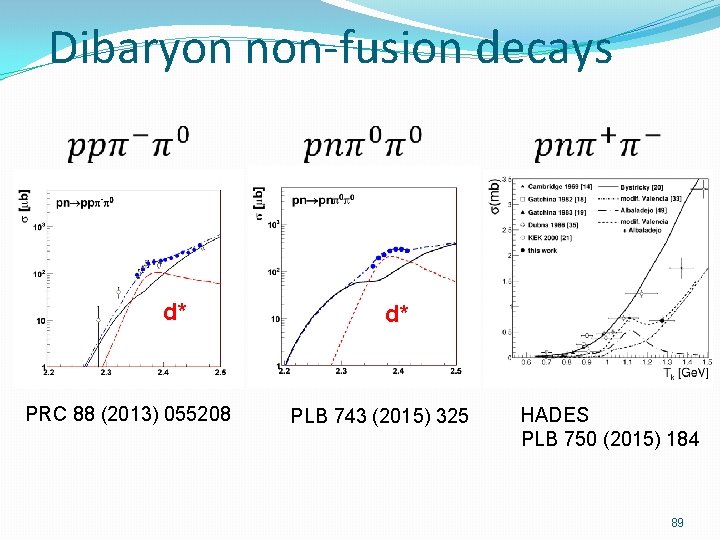 Dibaryon non-fusion decays d* PRC 88 (2013) 055208 d* PLB 743 (2015) 325 HADES