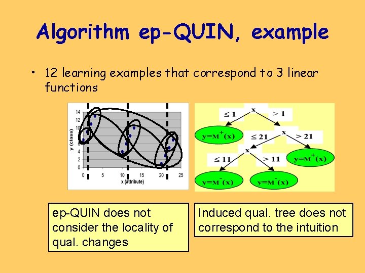 Algorithm ep-QUIN, example • 12 learning examples that correspond to 3 linear functions ep-QUIN