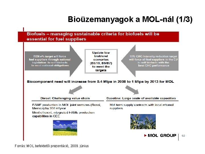 Bioüzemanyagok a MOL-nál (1/3) Forrás: MOL befektetői prezentáció, 2009. június 