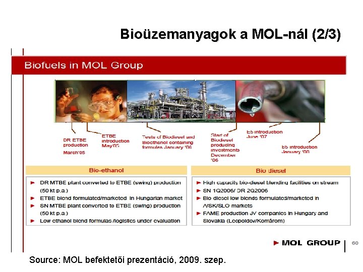 Bioüzemanyagok a MOL-nál (2/3) Source: MOL befektetői prezentáció, 2009. szep. 