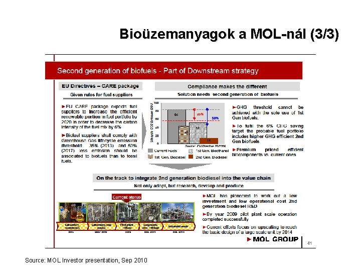 Bioüzemanyagok a MOL-nál (3/3) Source: MOL Investor presentation, Sep 2010 