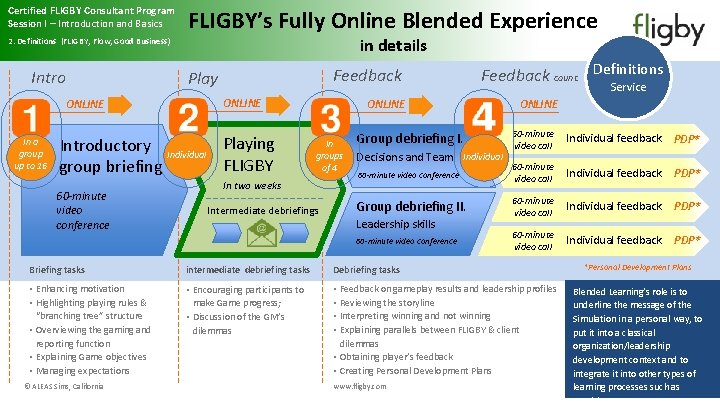 Certified FLIGBY Consultant Program Session I – Introduction and Basics FLIGBY’s Fully Online Blended