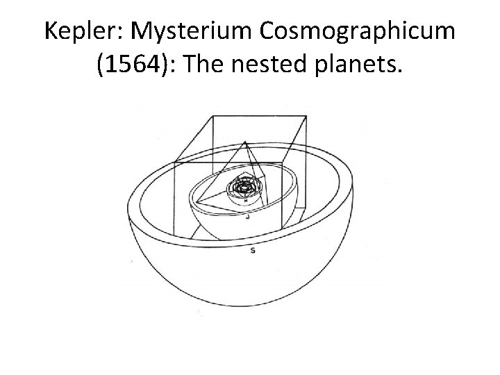 Kepler: Mysterium Cosmographicum (1564): The nested planets. 