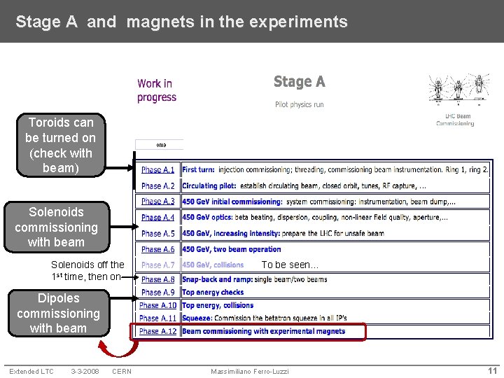 Stage A and magnets in the experiments Toroids can be turned on (check with