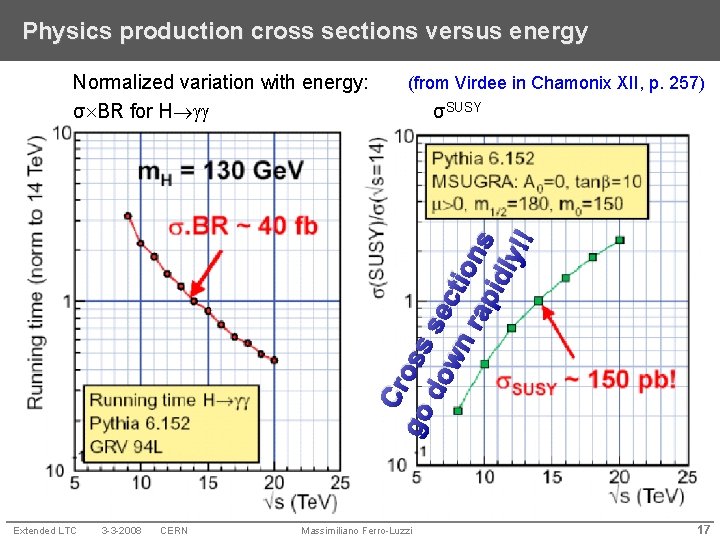 Physics production cross sections versus energy (from Virdee in Chamonix XII, p. 257) σSUSY