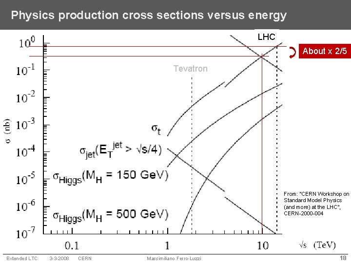 Physics production cross sections versus energy LHC About x 2/5 Tevatron From: “CERN Workshop