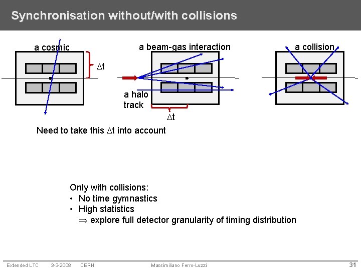 Synchronisation without/with collisions a beam-gas interaction a cosmic a collision t a halo track